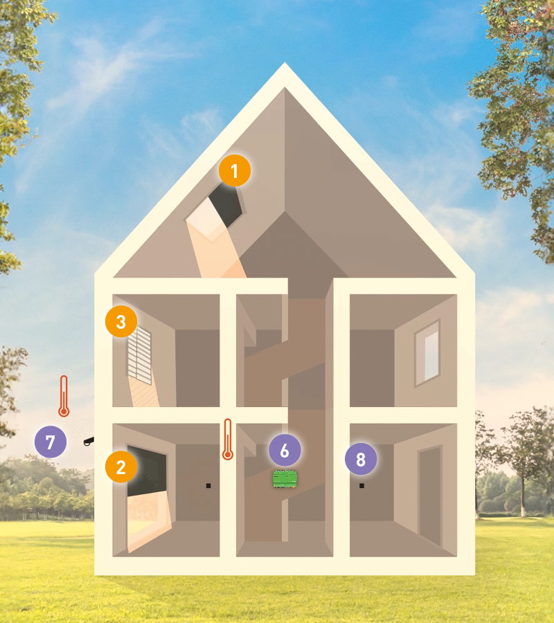 Het principe van ventilatieve koeling en zonwering met slimme sturing in een huis - situatie overdag