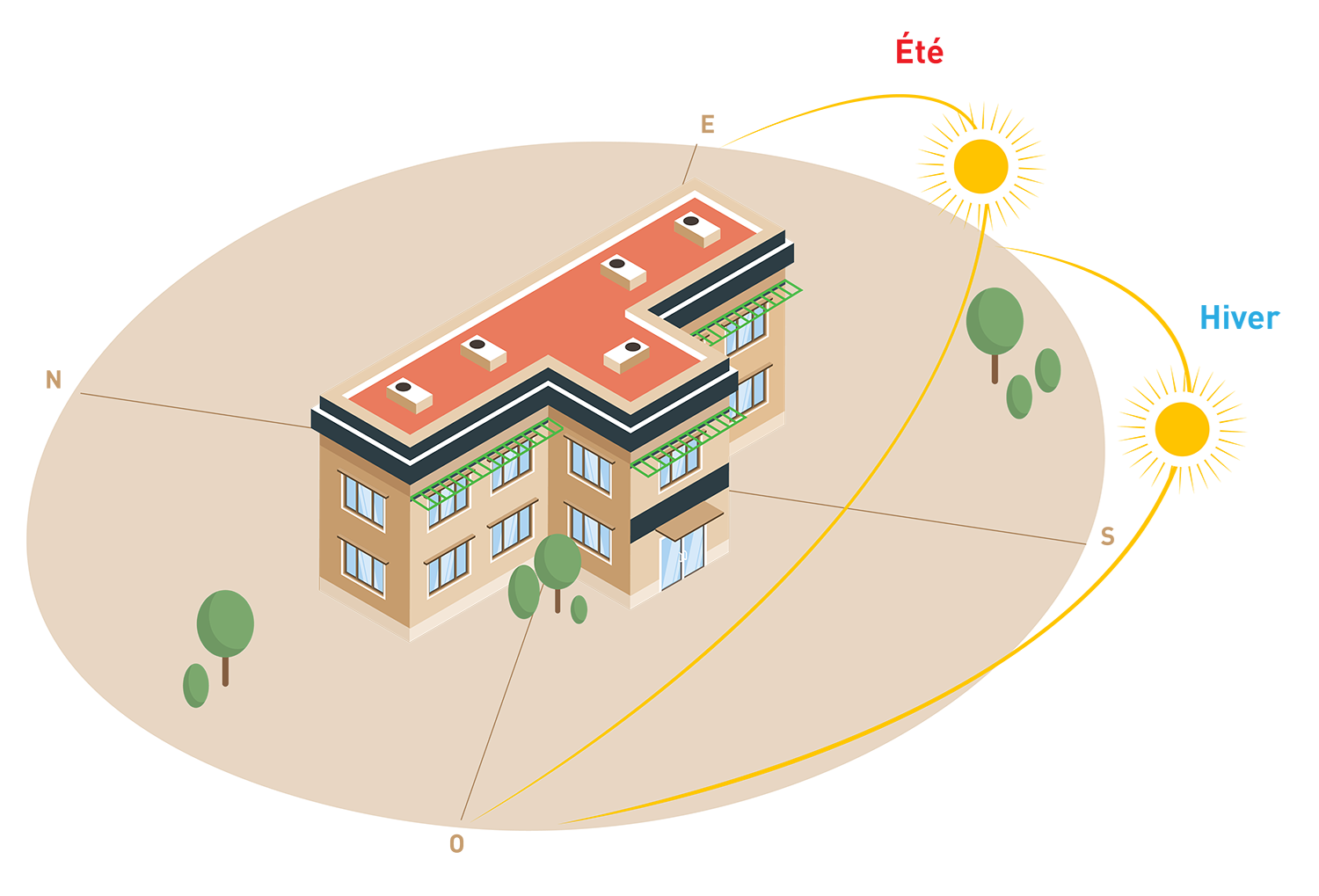 Comment choisir un brise-soleil selon la façade et l’orientation du bâtiment