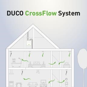 Le système CrossFlow de DUCO : La solution intelligente pour la ventilation dans les rénovations